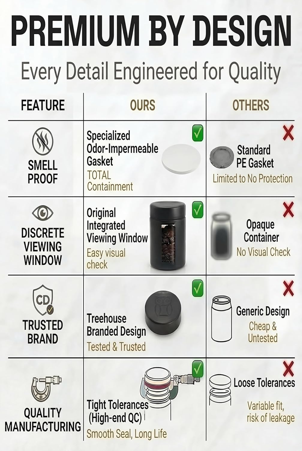 Treehouse Smell Proof Containe - Coffee Tea Jar Set avaliação e preço